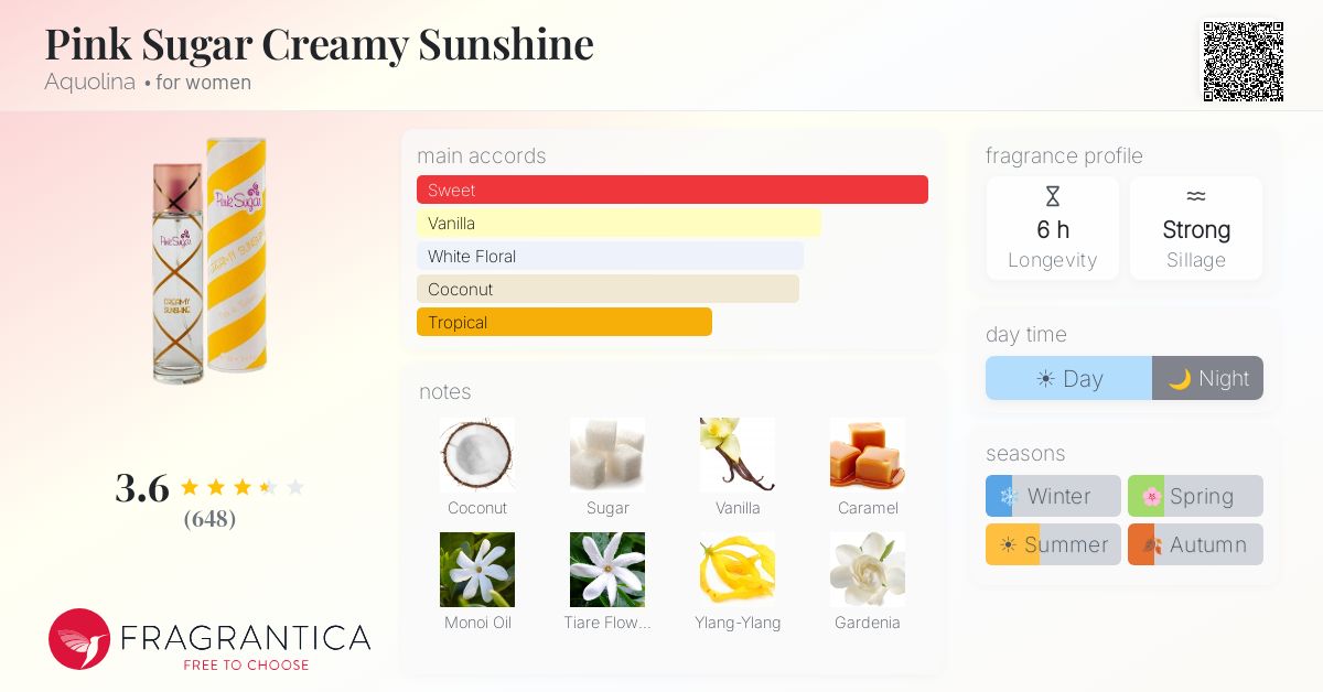 Fragrance card
