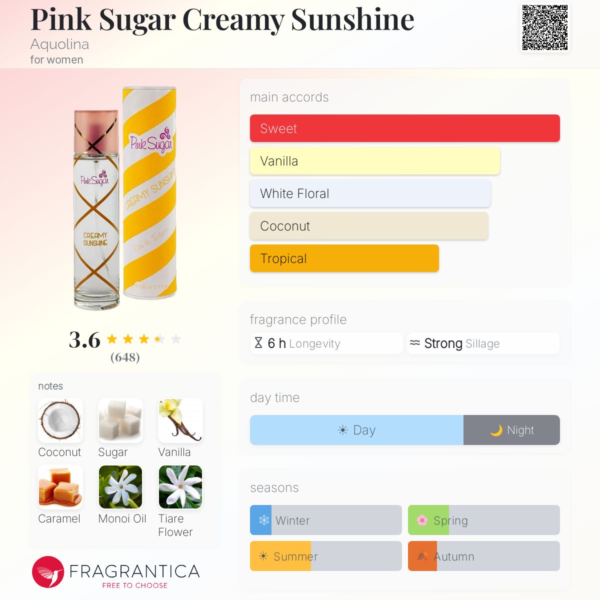 Profile card