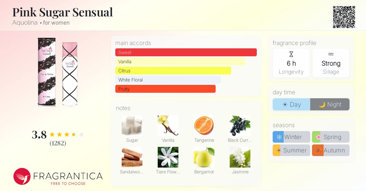 Fragrance card