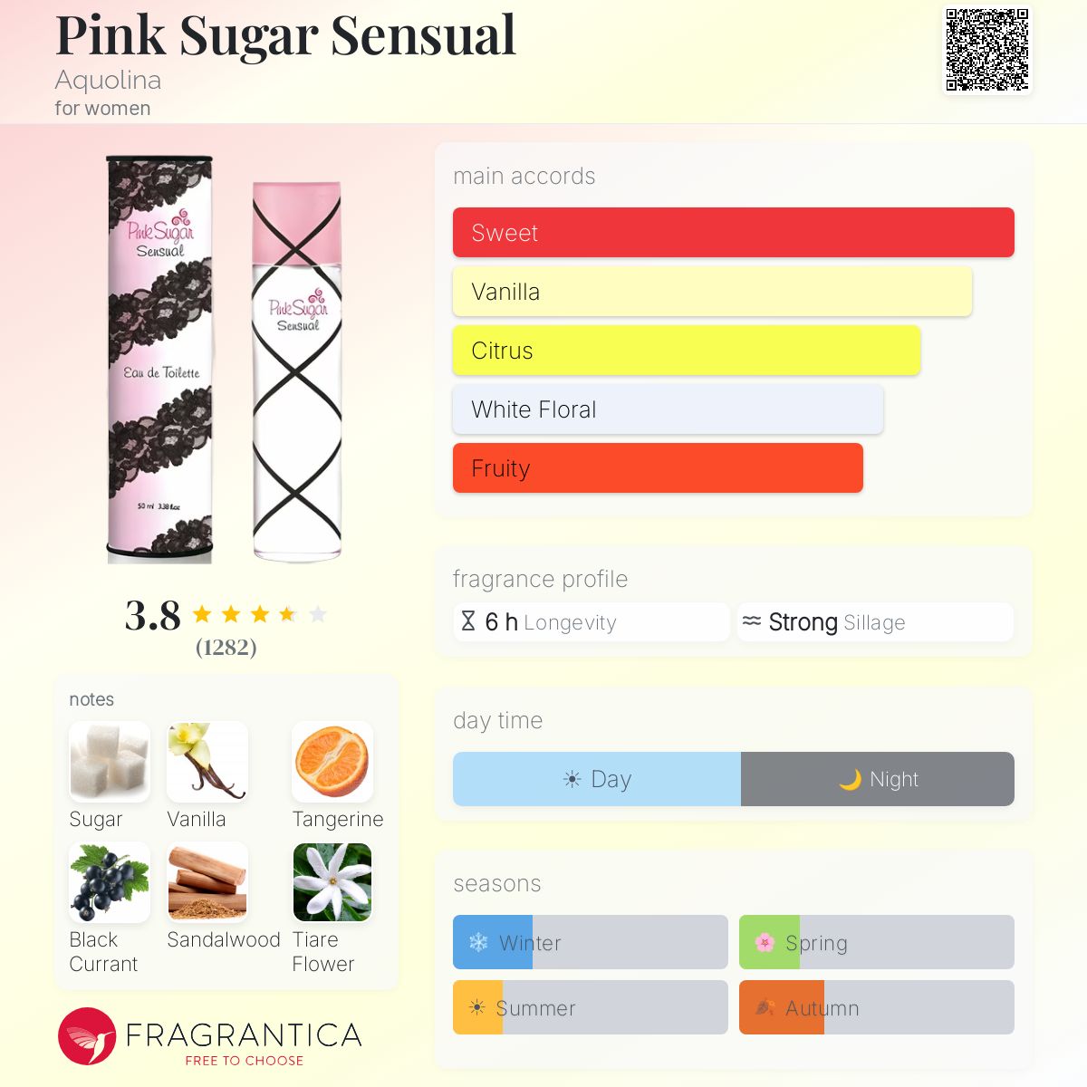 Profile card