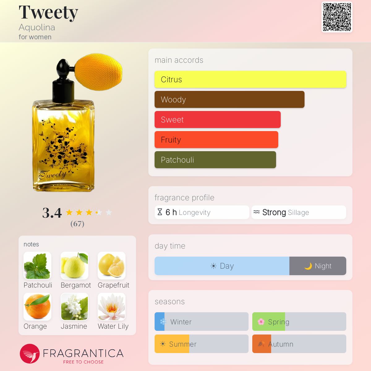 Profile card