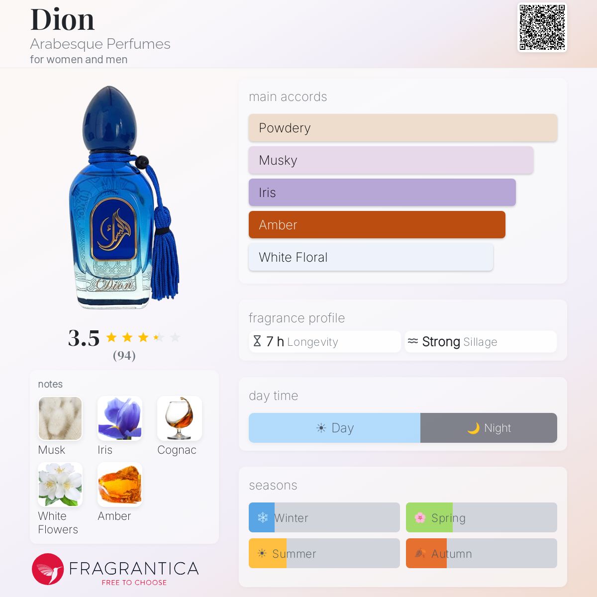 Profile card