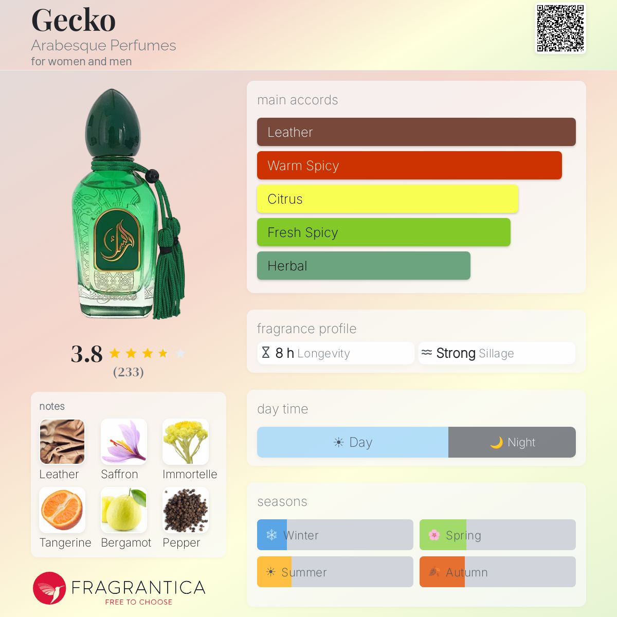 Profile card