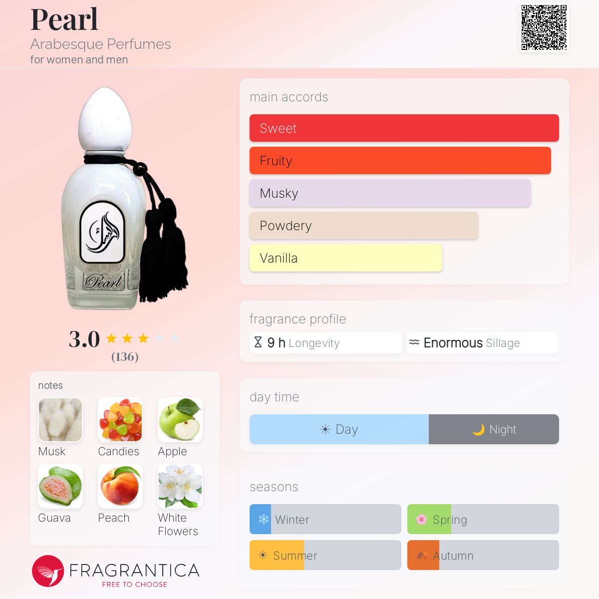 Profile card
