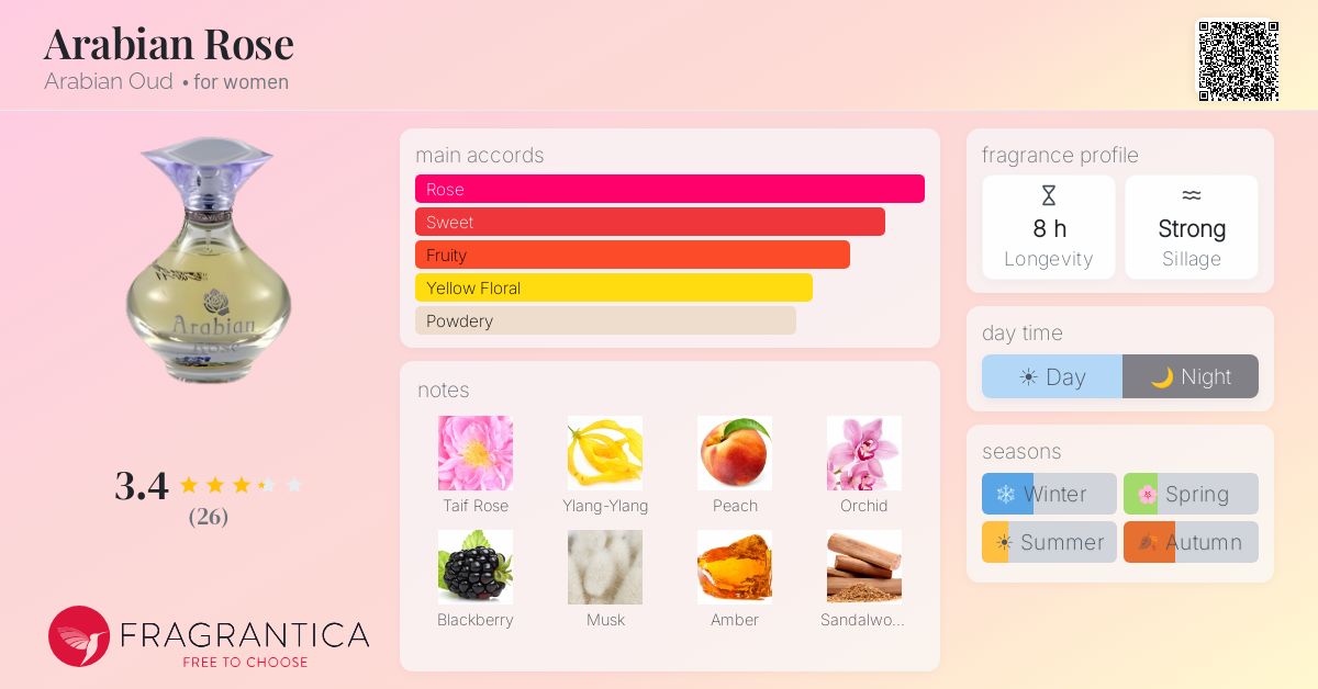 Fragrance card
