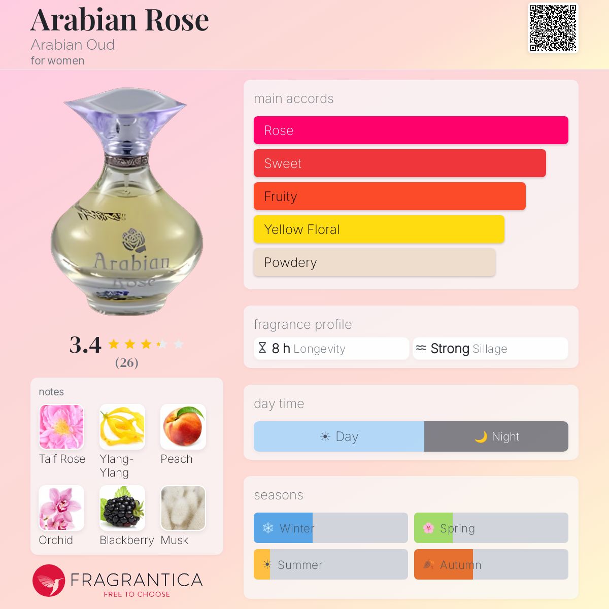 Profile card