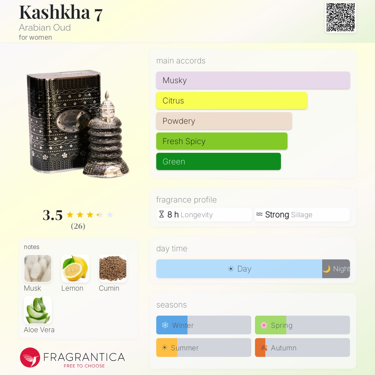 Profile card