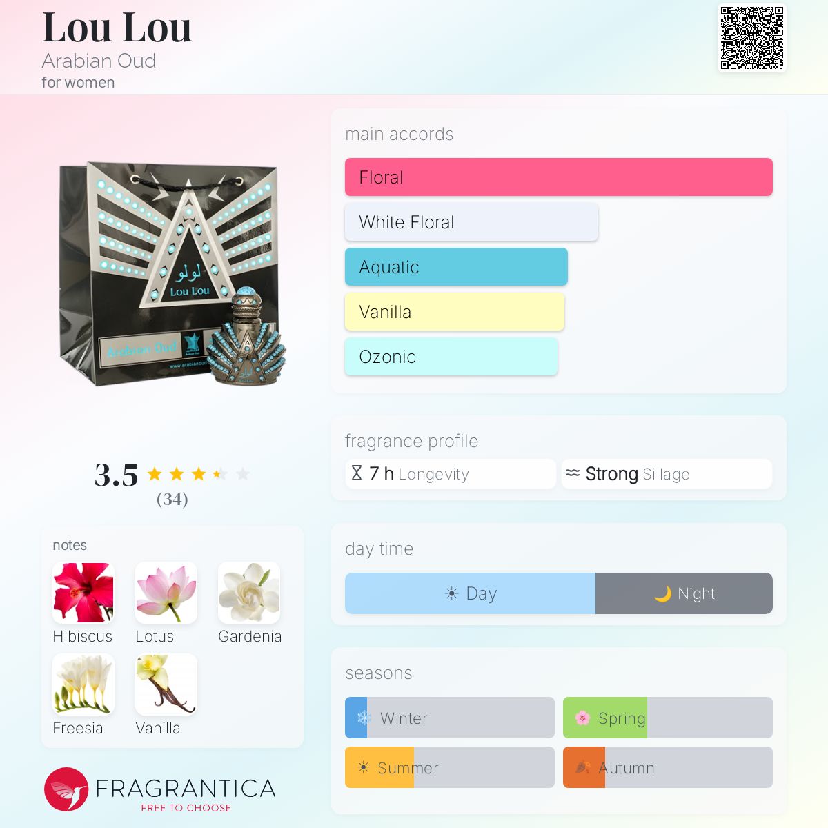 Ficha de perfil