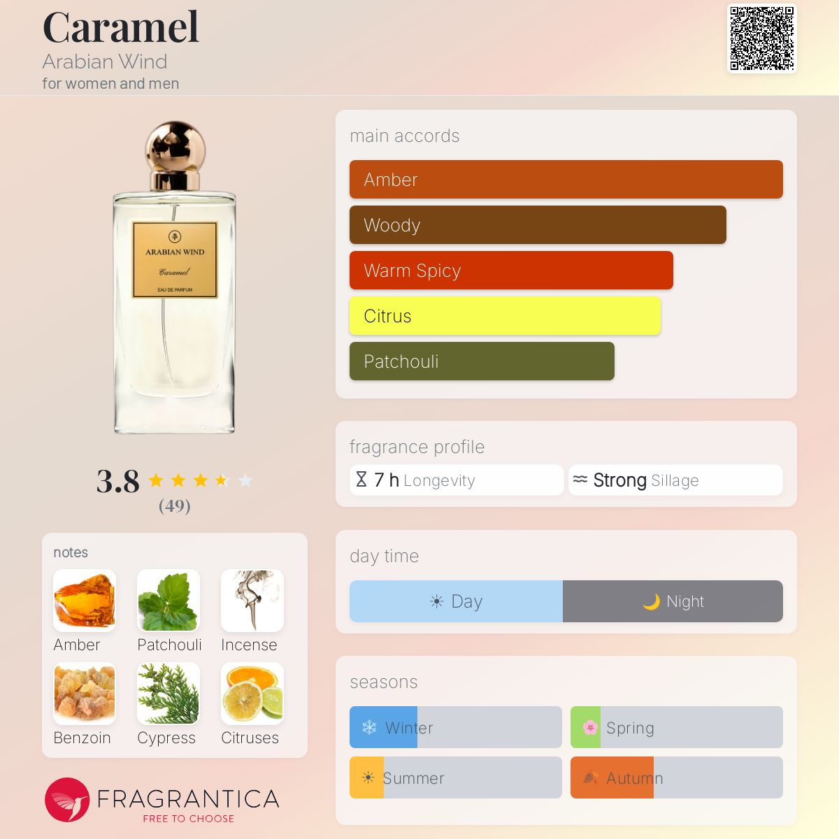 Profile card