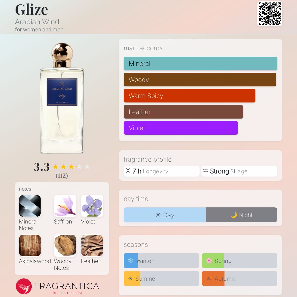 Profile card