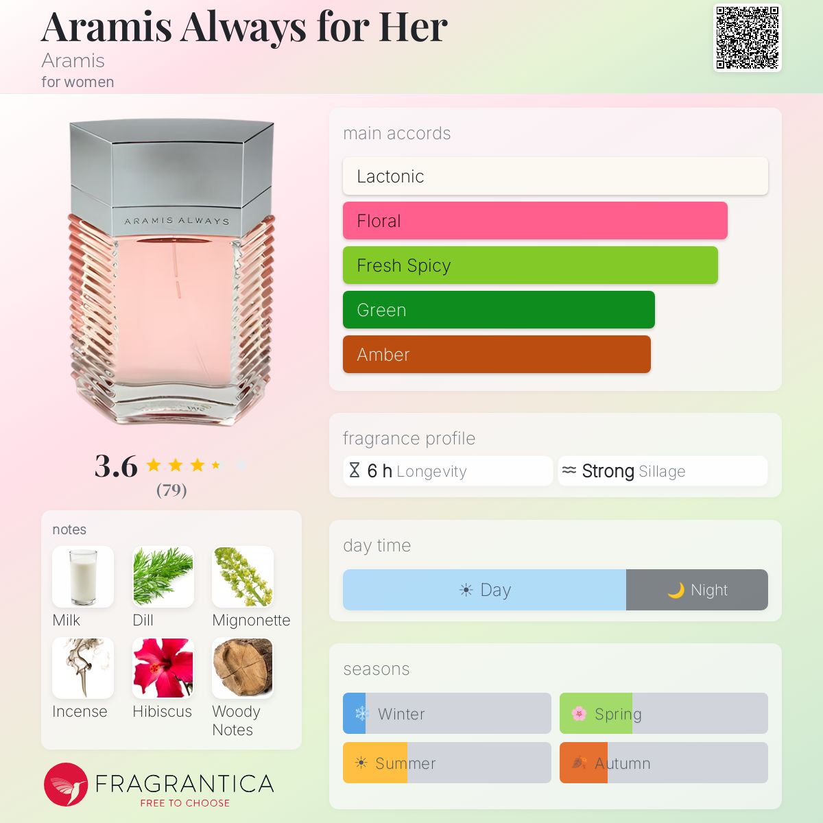 Profile card