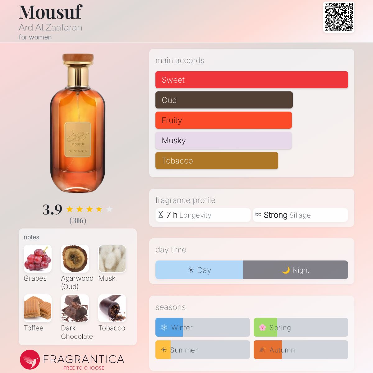 Profile card
