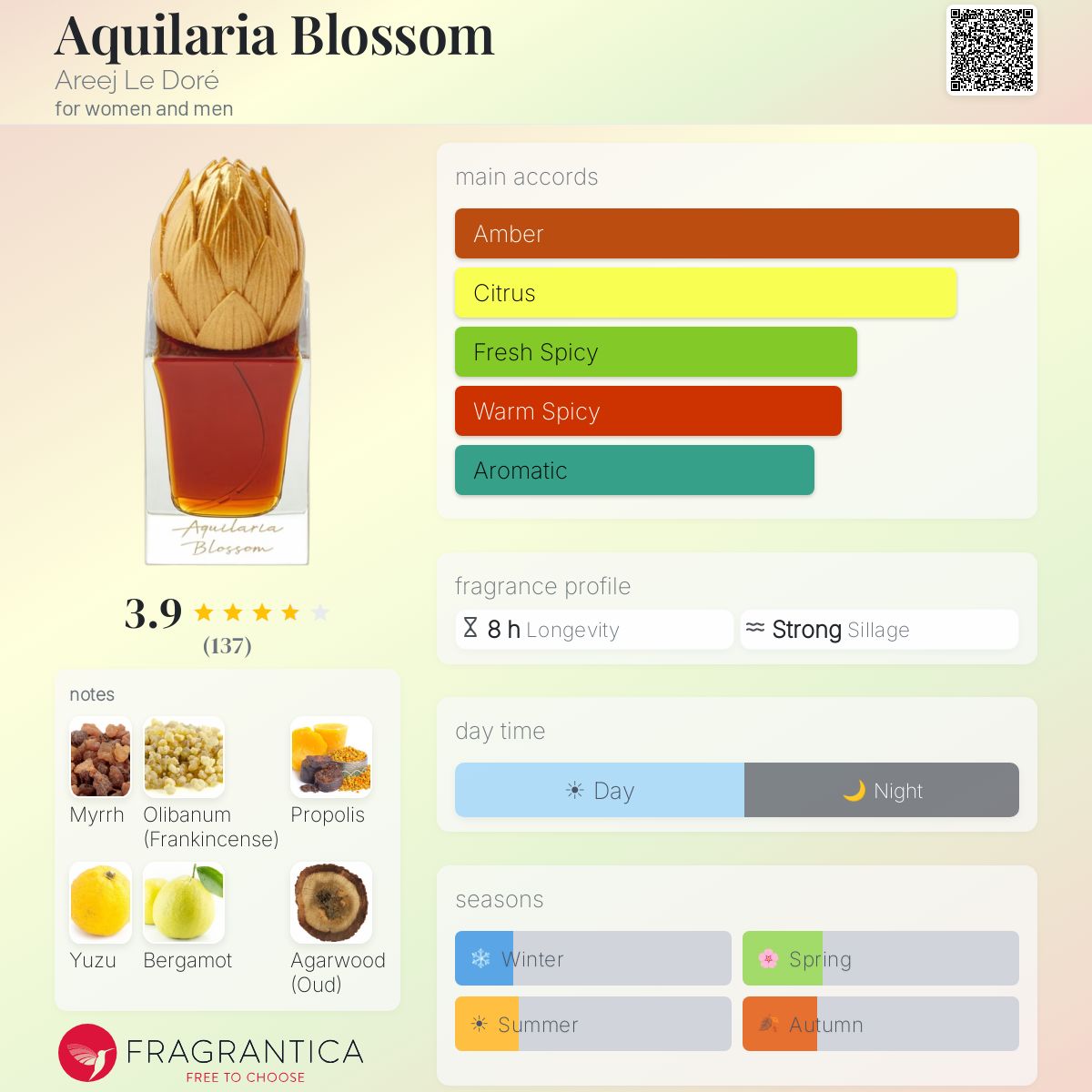 Ficha de perfil