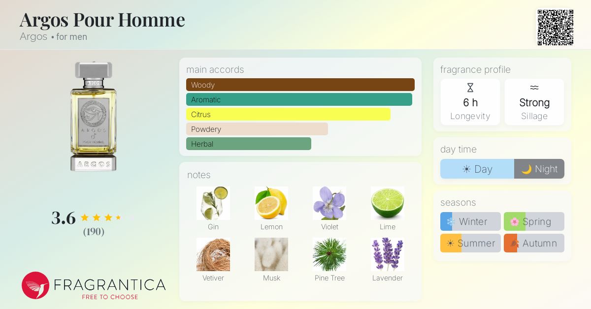 Fragrance card