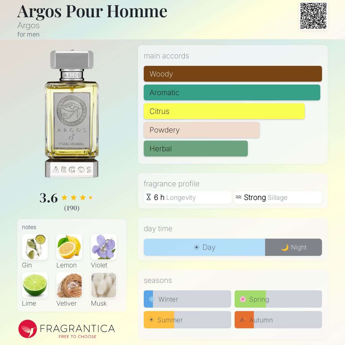 Profile card