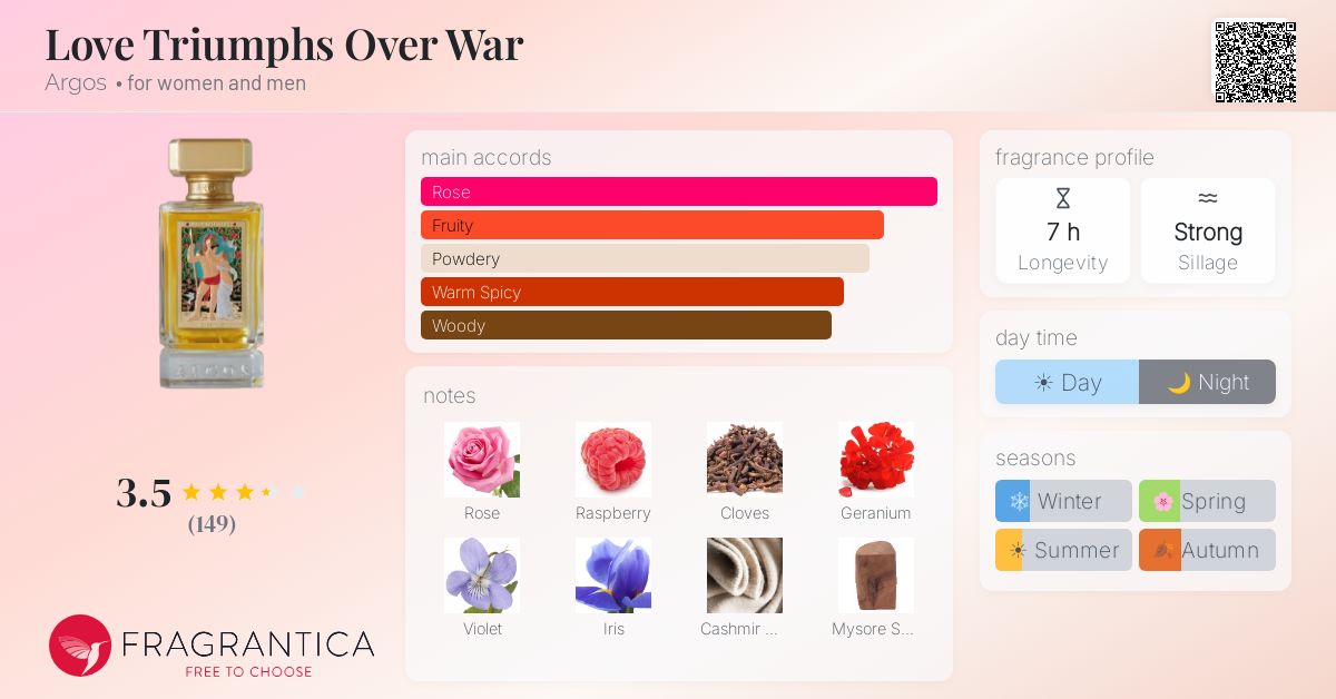 Fragrance card