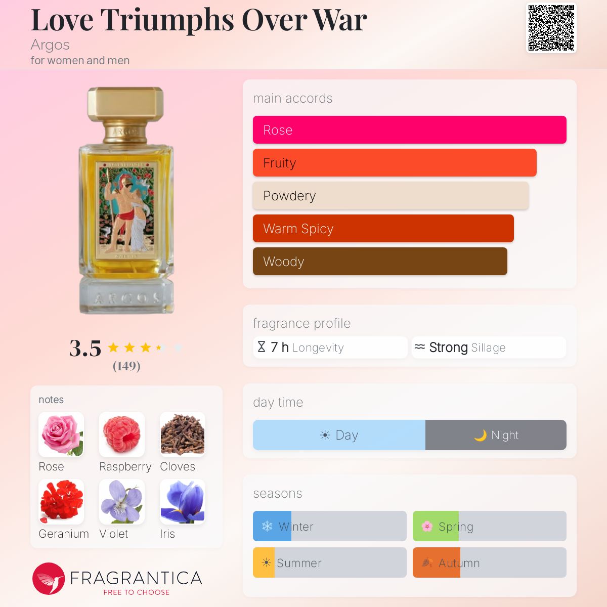 Profile card
