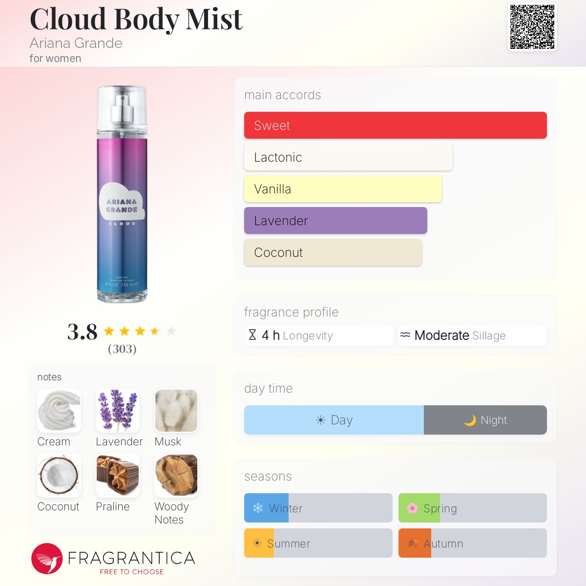 Profile card