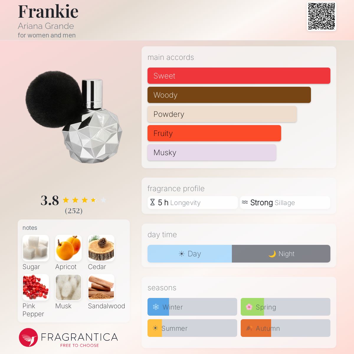Profile card