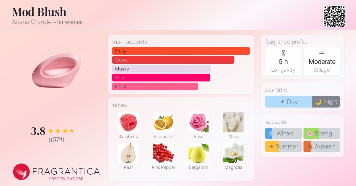 Fragrance card
