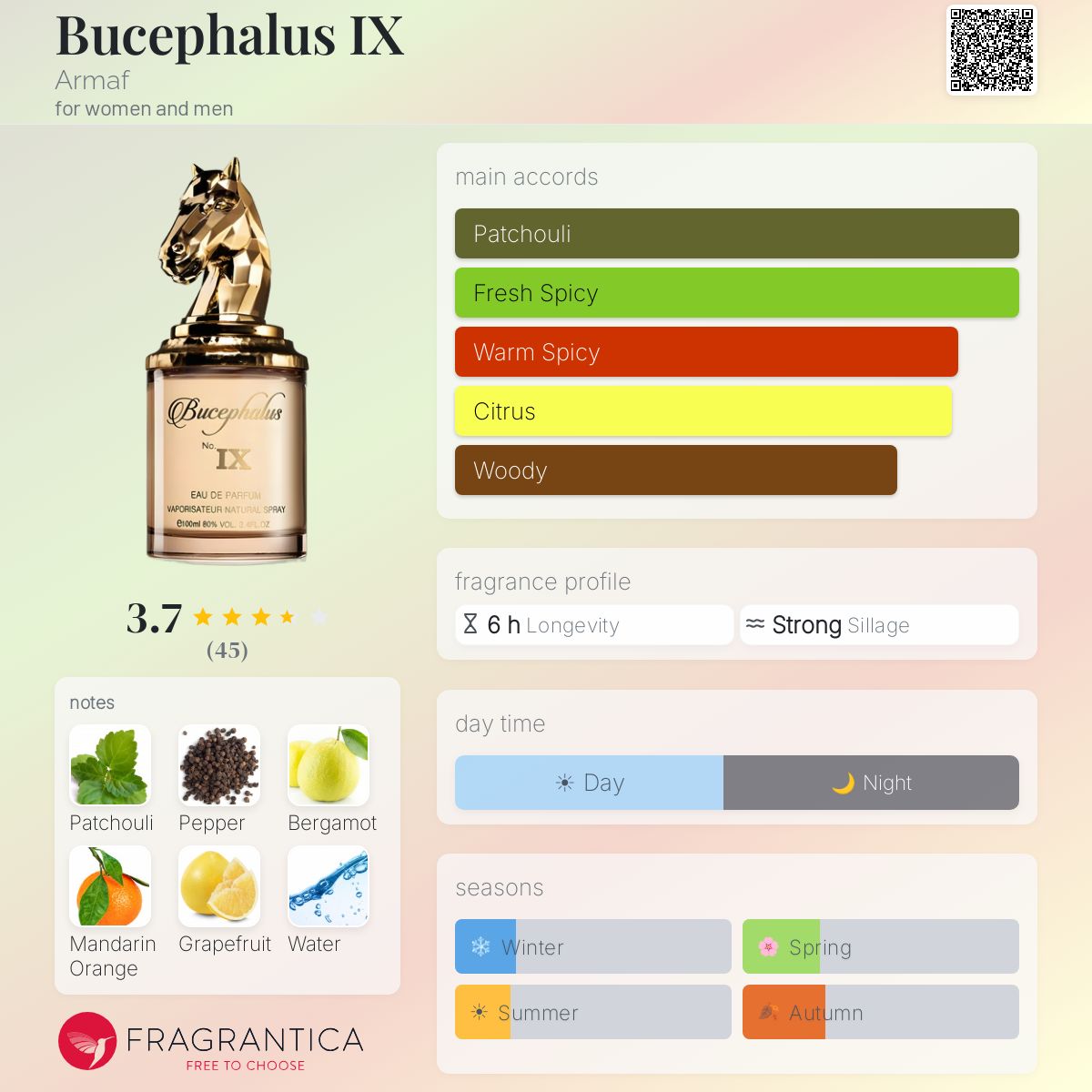 Profile card