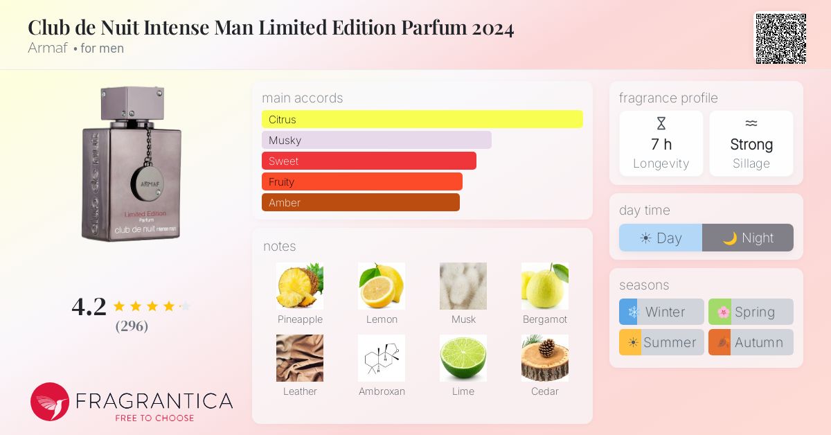 Fragrance card