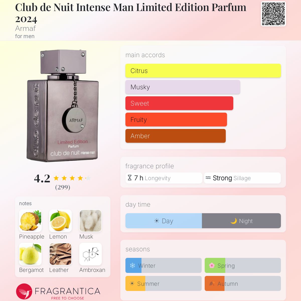 Profile card