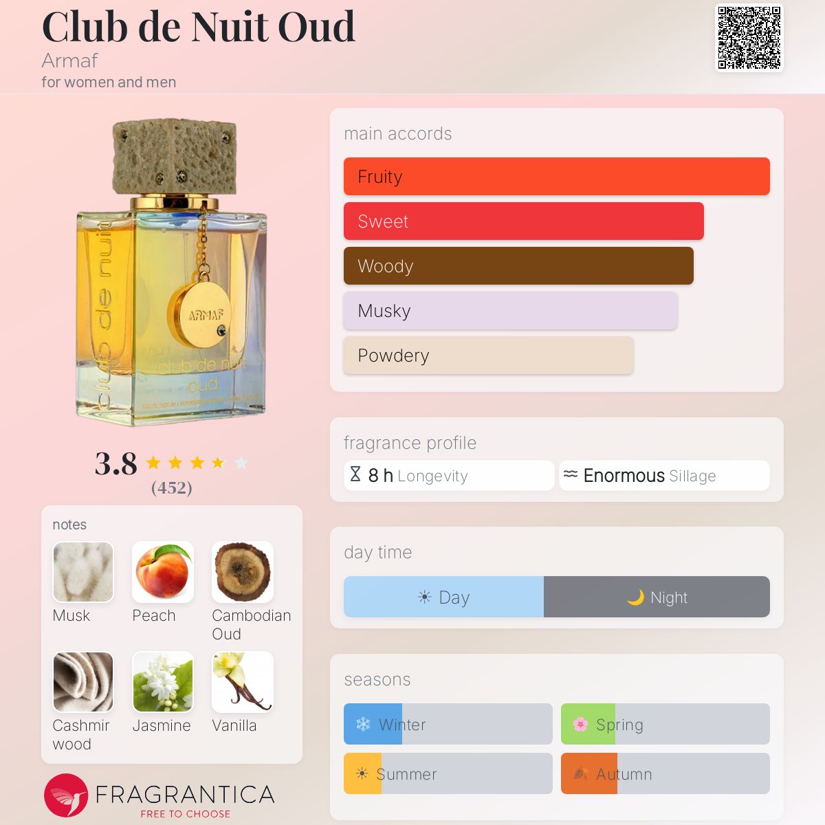 Profile card