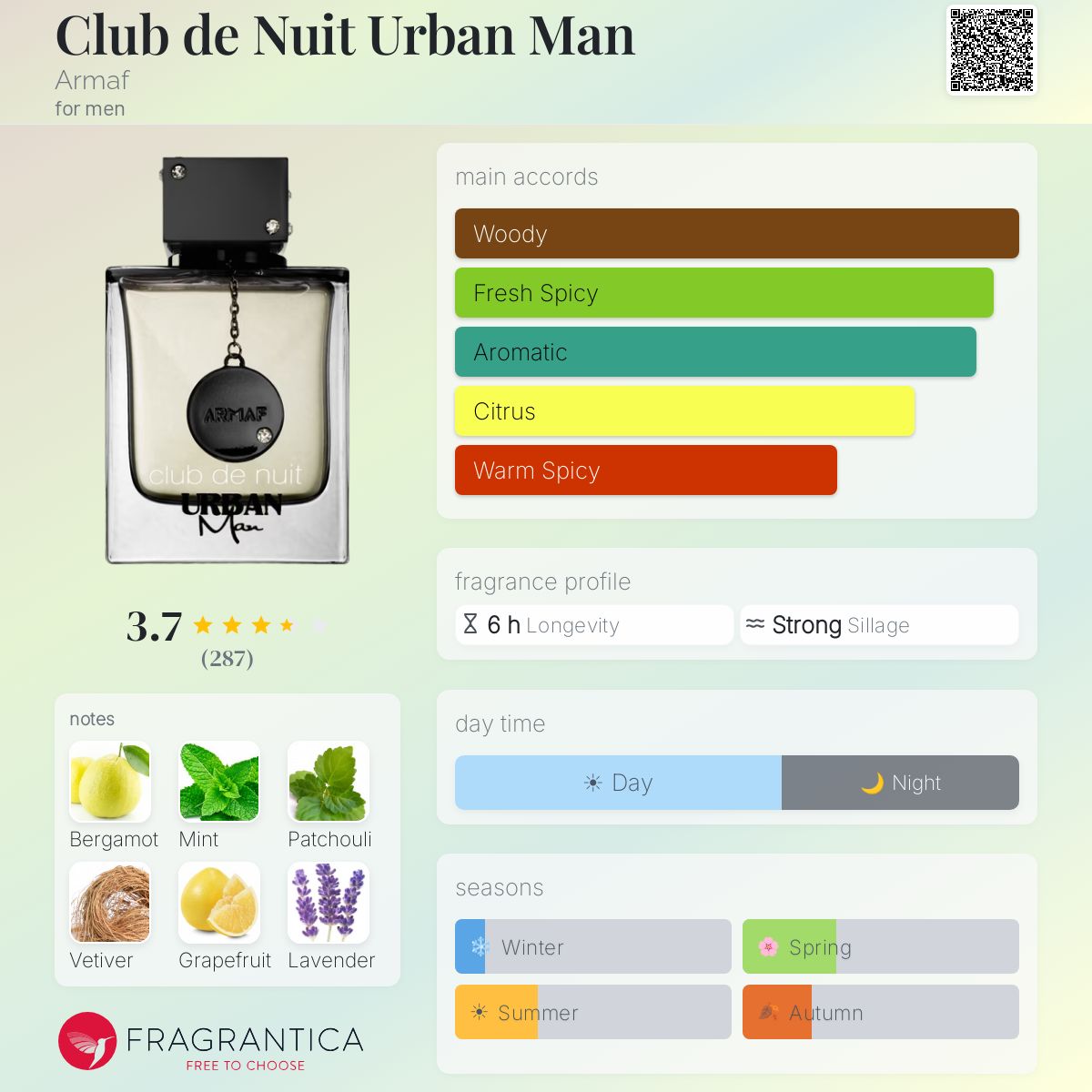 Ficha de perfil