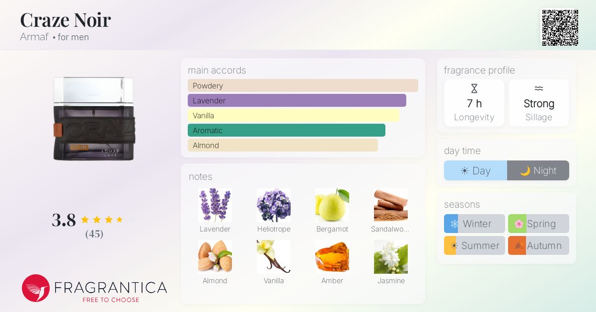 Fragrance card
