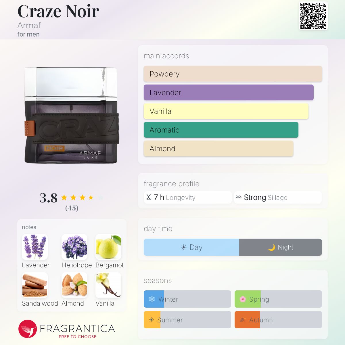 Profile card