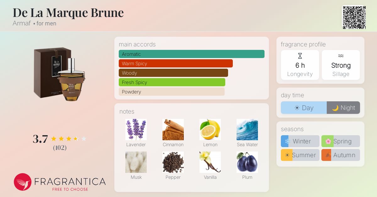 Fragrance card
