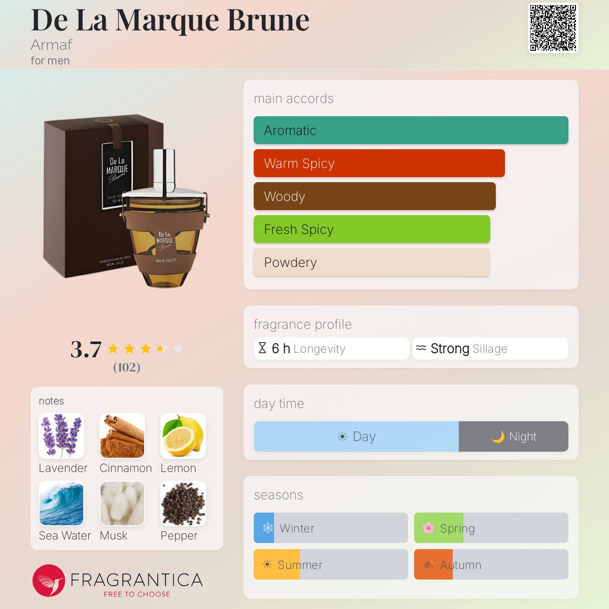 Profile card