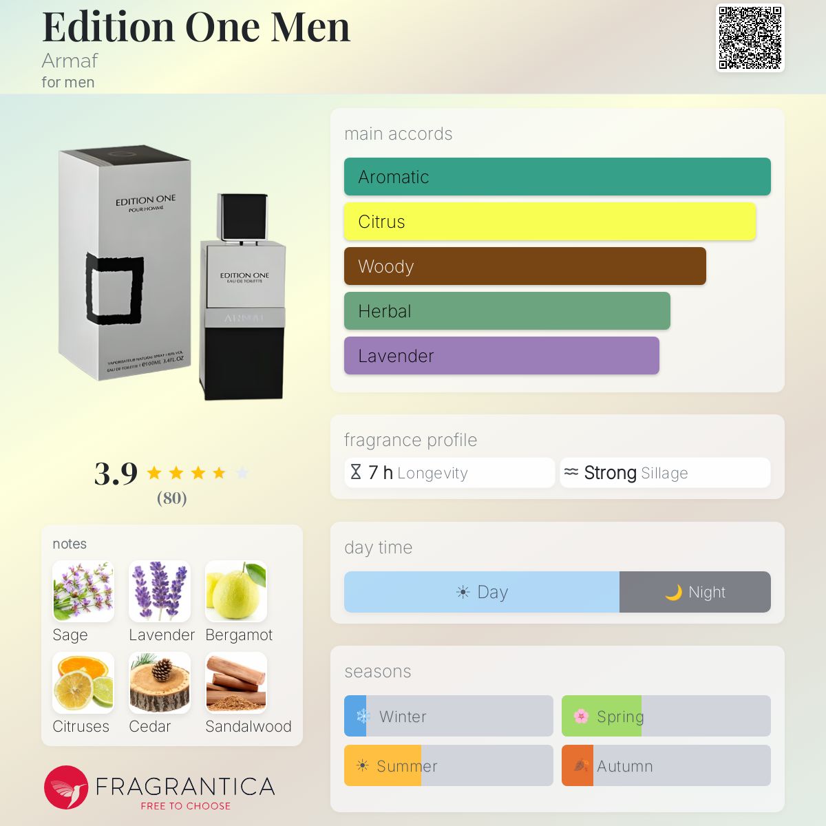 Profile card