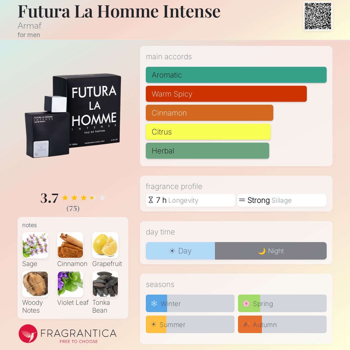 Ficha de perfil