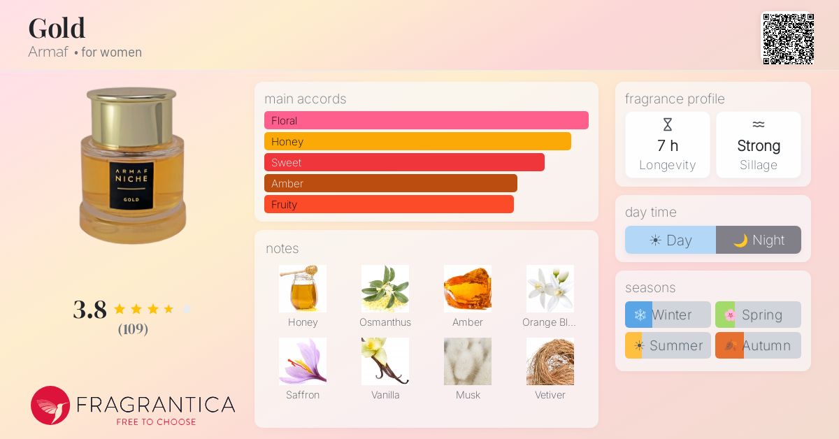 Fragrance card