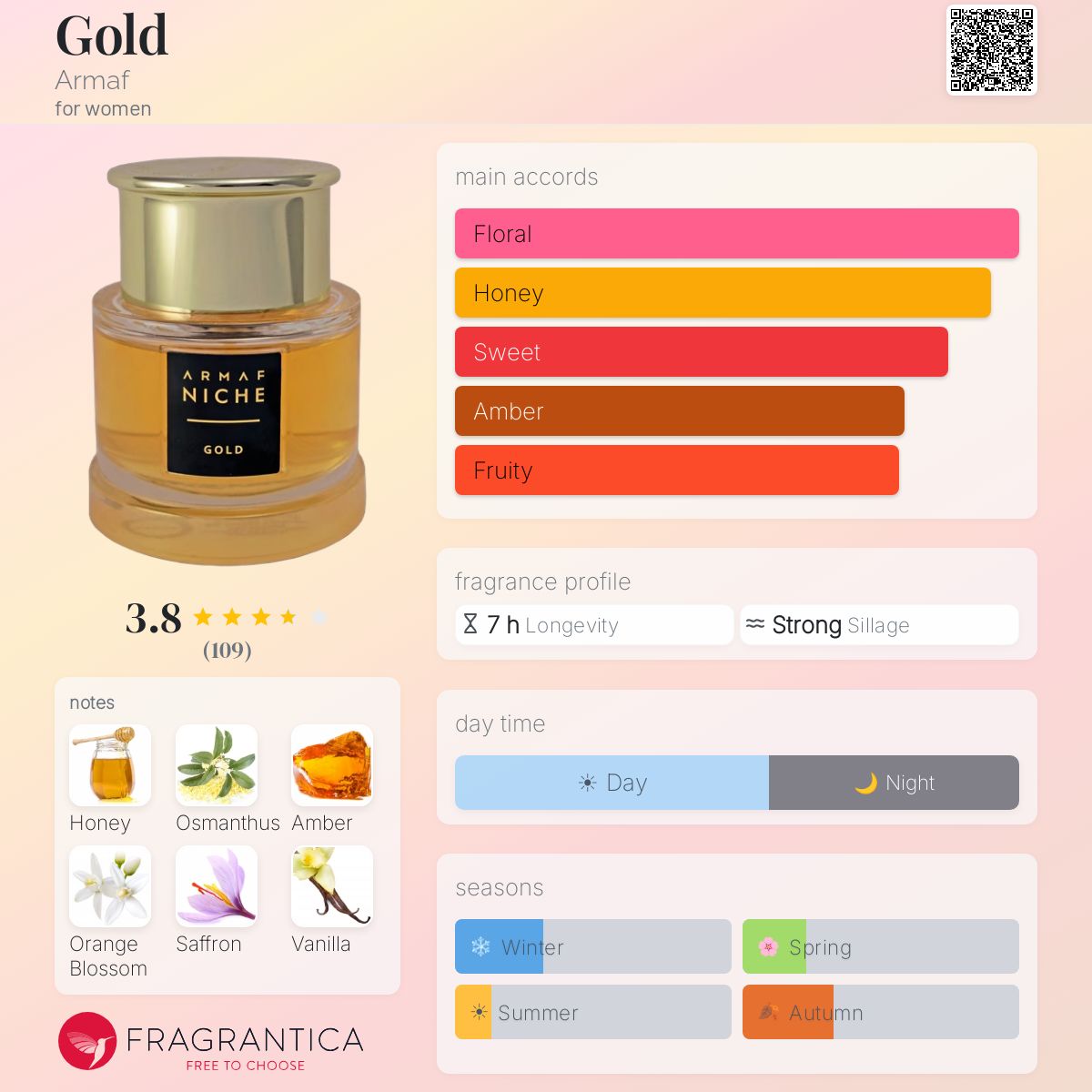 Profile card