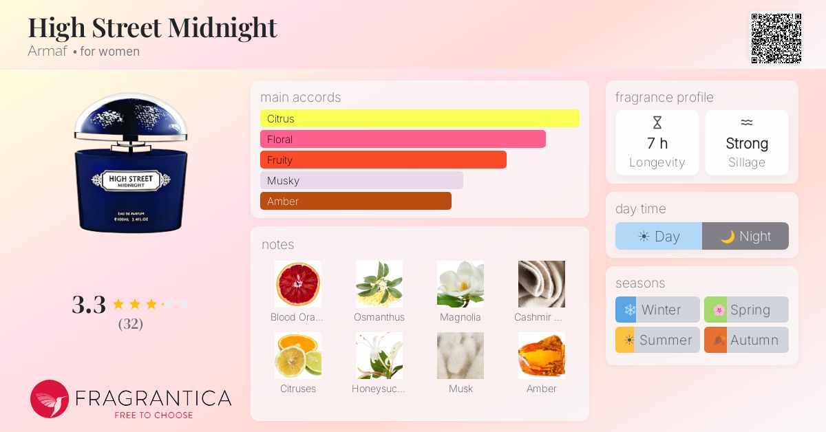Fragrance card