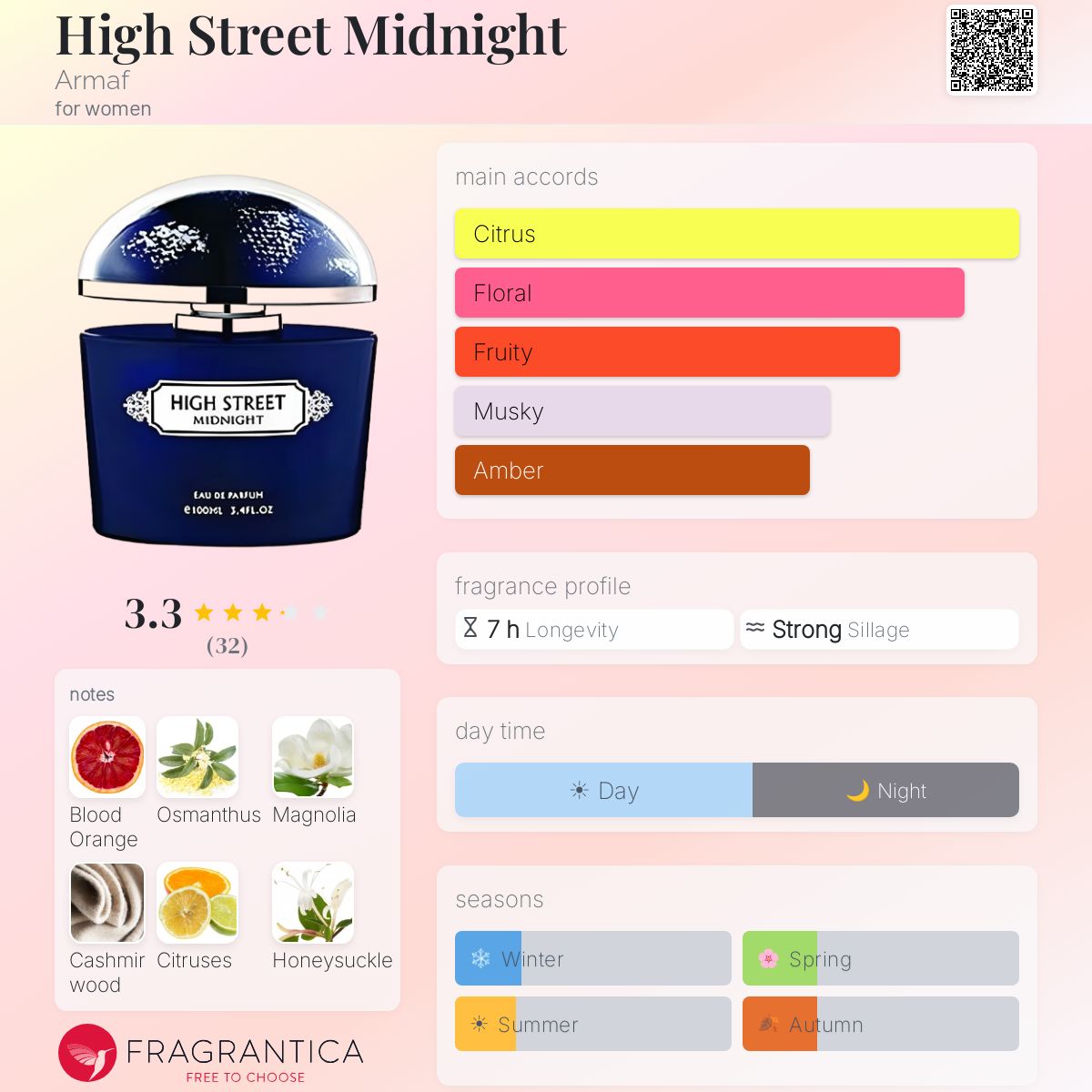 Profile card