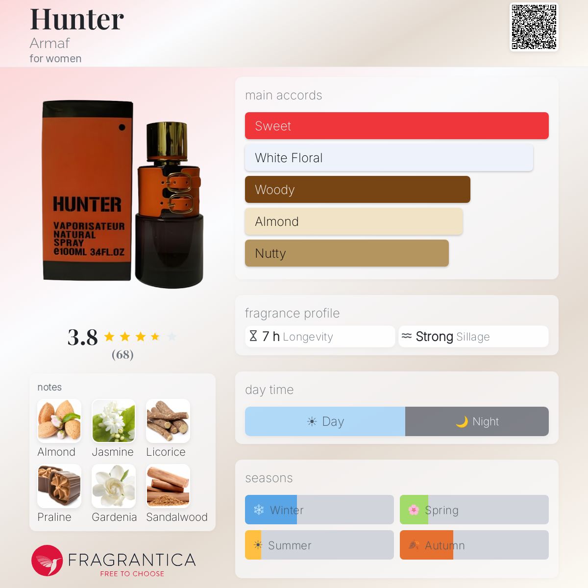 Profile card