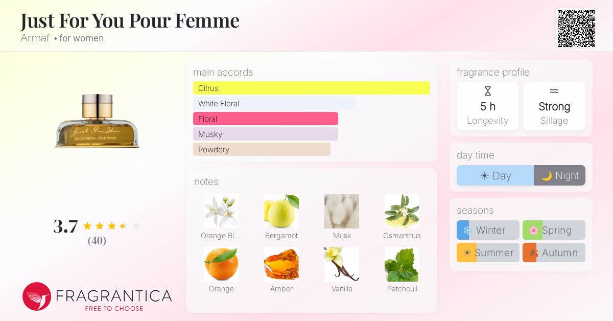 Fragrance card
