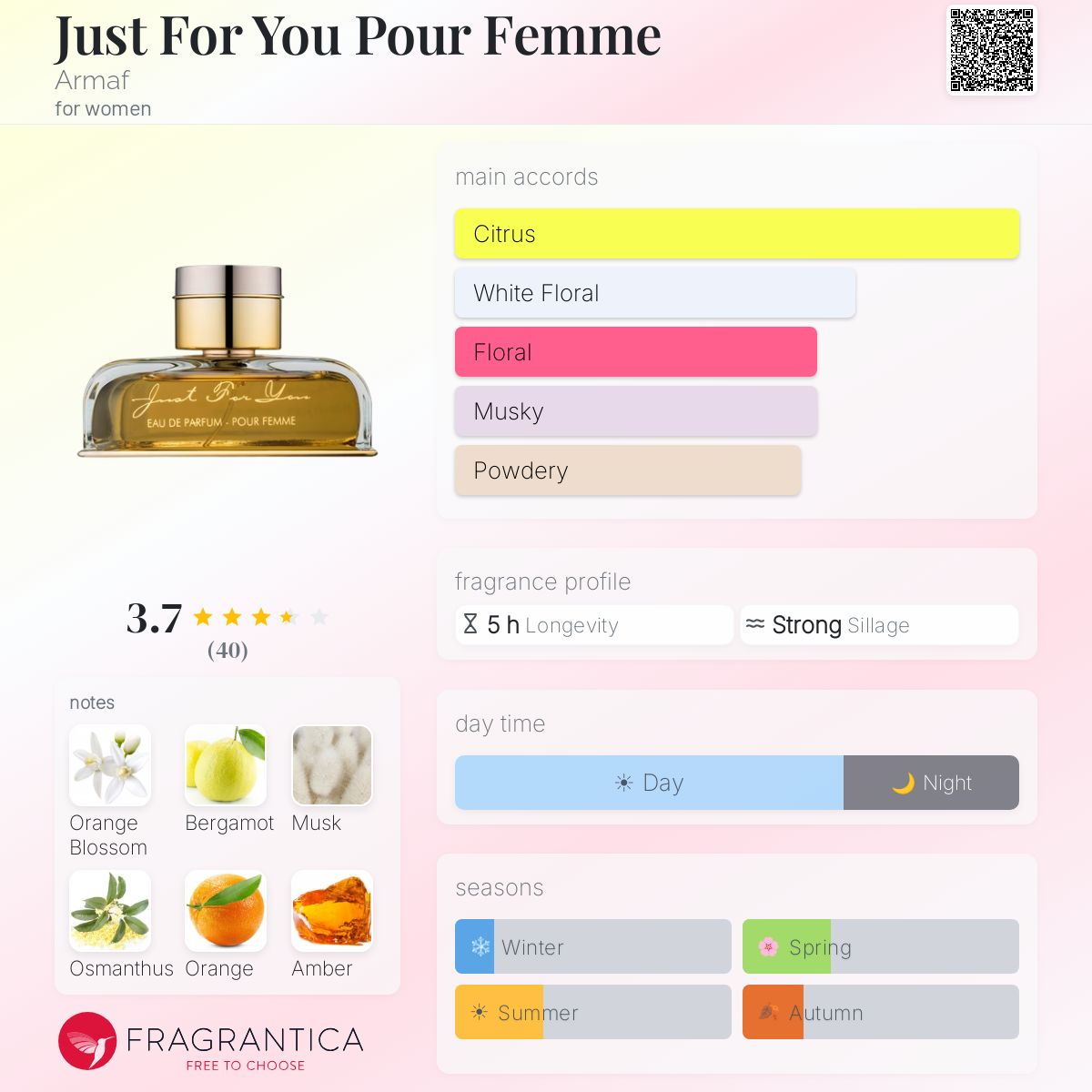 Profile card