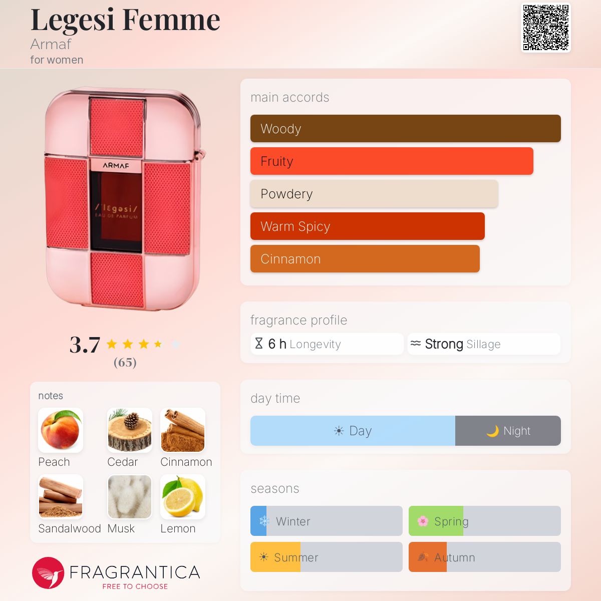 Profile card