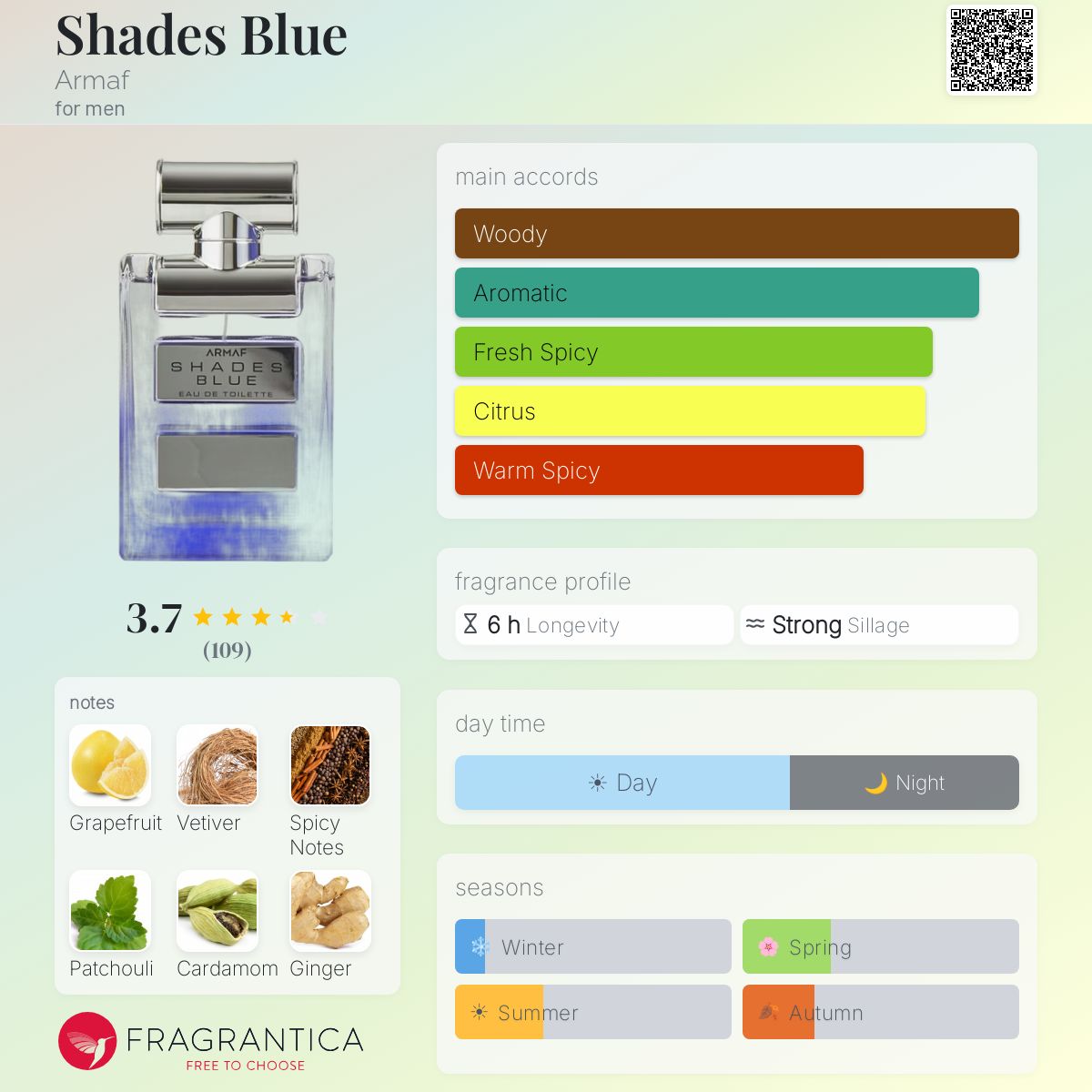Profile card