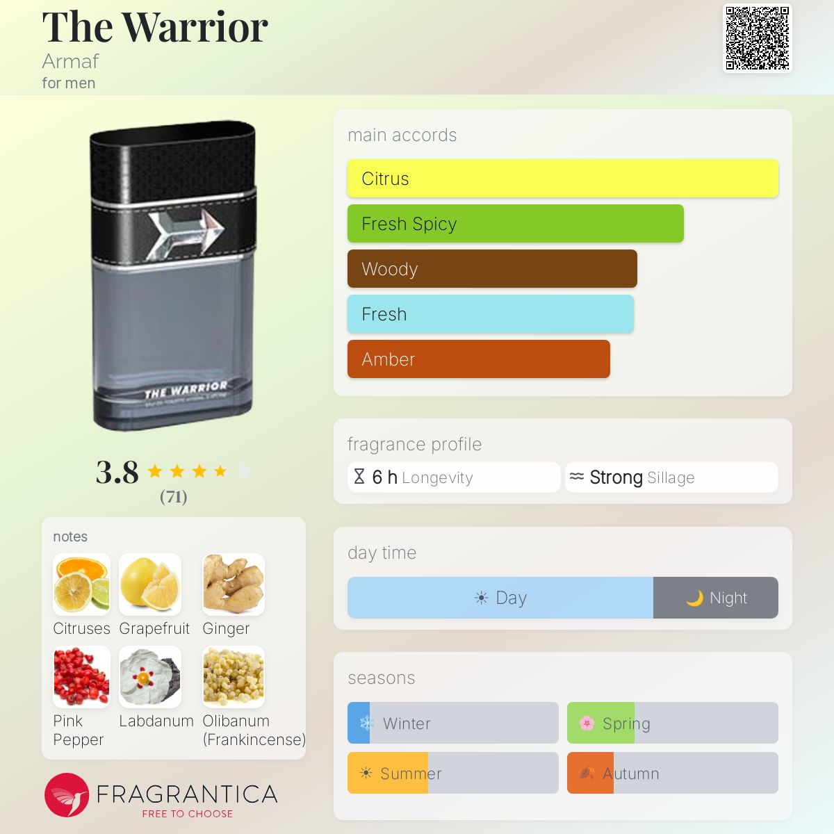 Profile card