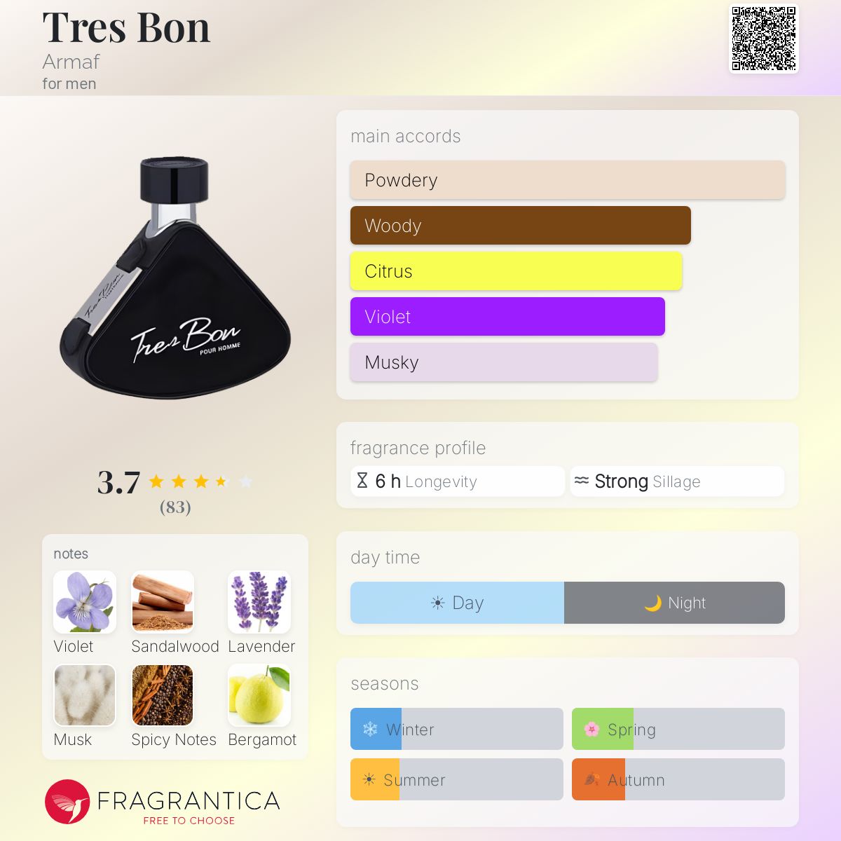 Ficha de perfil