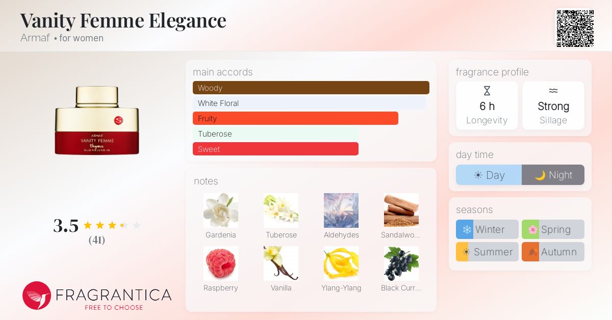 Fragrance card