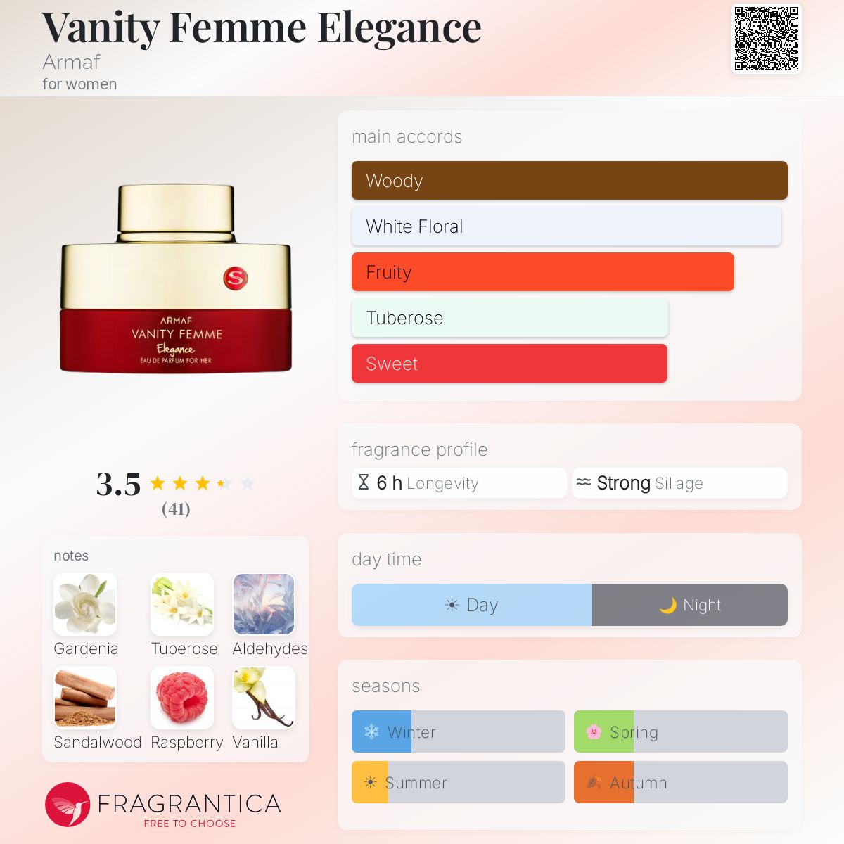 Profile card