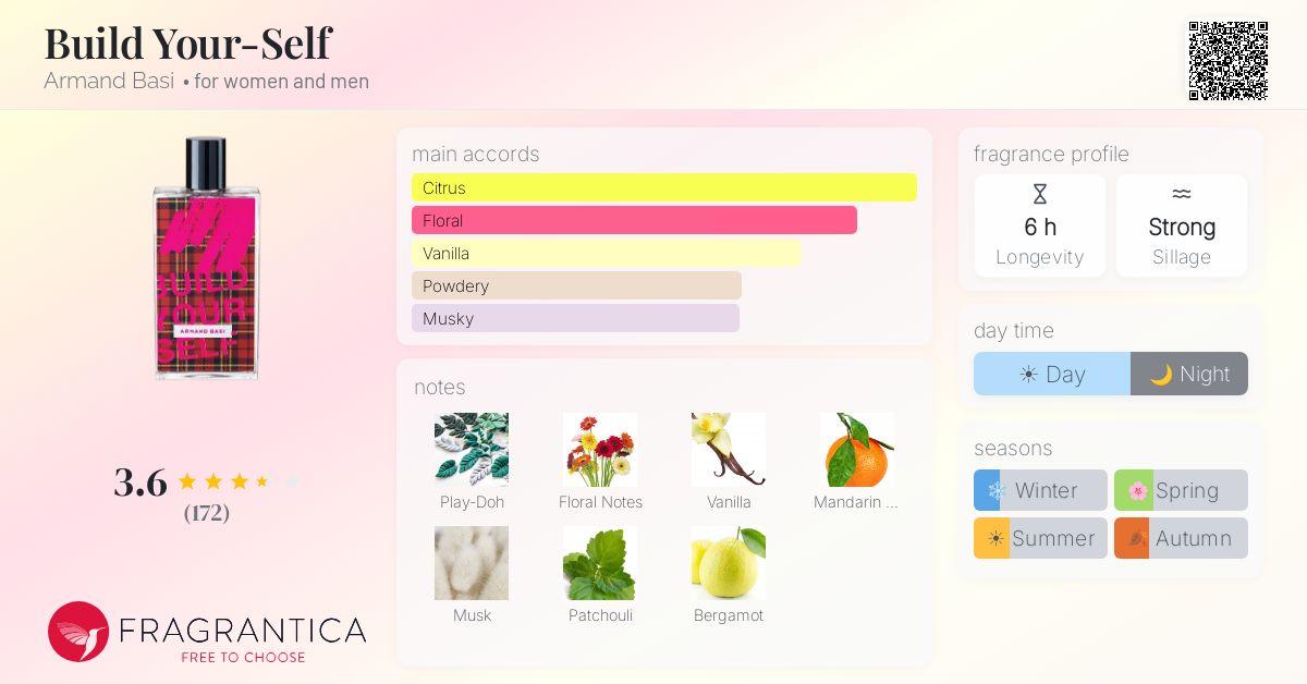 Fragrance card