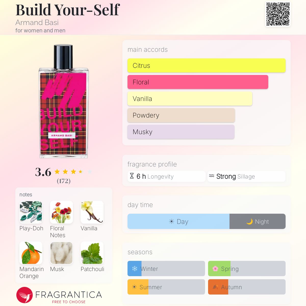 Profile card
